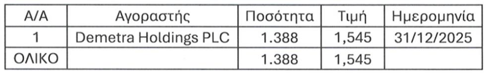 5365840457375651 ΜΕΤΟΧΕΣ ΔΗΜΗΤΡΑΣ