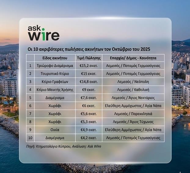 5371073145372267 ΑΚΡΙΒΑ ΑΚΙΝΗΤΑ