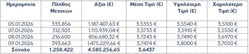 5374480923984946 ΜΕΤΟΧΕΣ EUROBANK