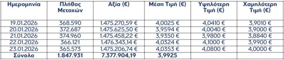 5386528652150514 ΜΕΤΟΧΕΣ EUROBANK