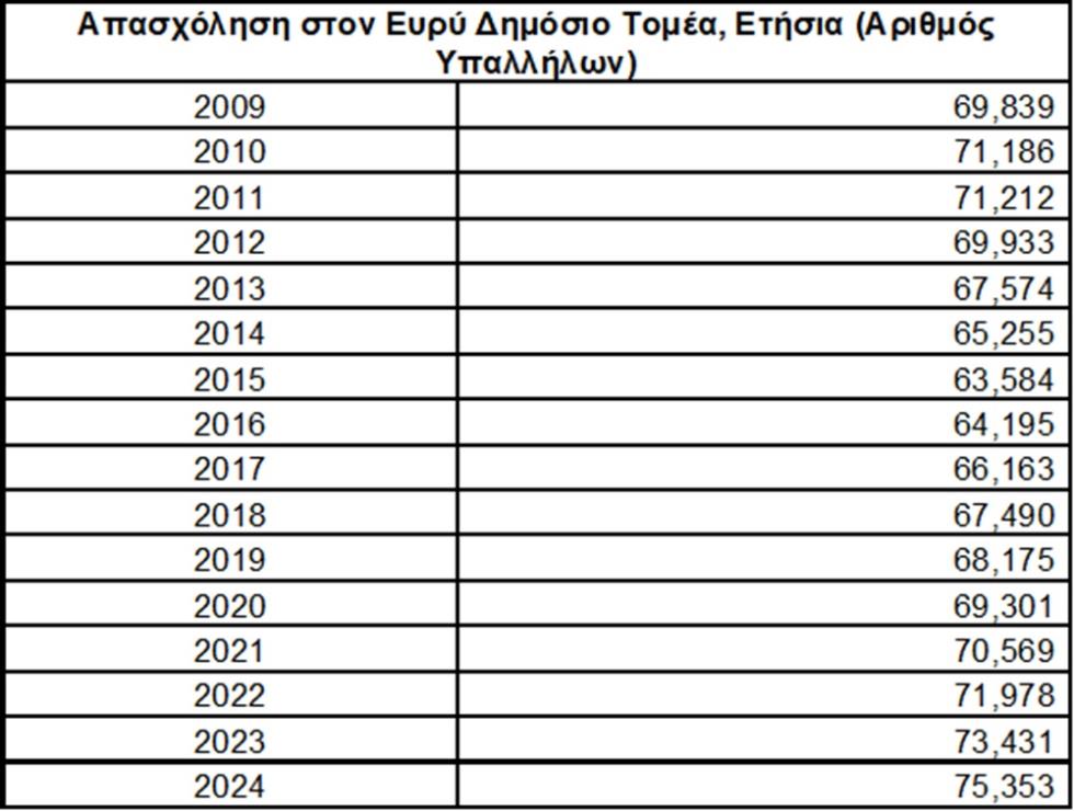 5392546500859561 ΑΠΟΛΑΒΕΣ ΥΠΑΛΛΗΛΩΝ3