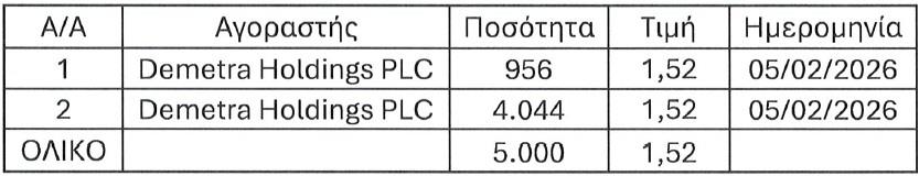 5396073586071455 ΜΕΤΟΧΕΣ ΔΗΜΗΤΡΑΣ