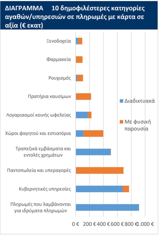 5393680561734286 ΔΙΑΓΡΑΜΜΑ
