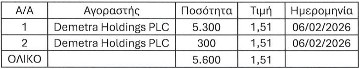 5398774673719324 ΜΕΤΟΧΕΣ ΔΗΜΗΤΡΑΣ
