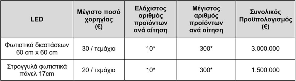 5393635981037628 ΠΙΝΑΚΑΣ1