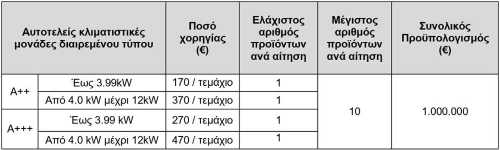 5393636104320397 ΠΙΝΑΚΑΣ2