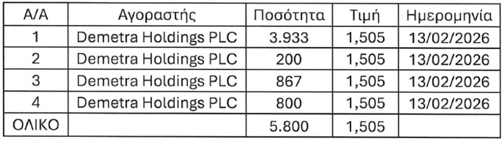 5404713153985149 ΜΕΤΟΧΕΣ