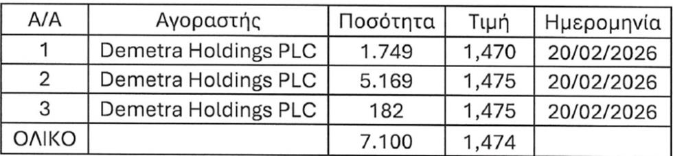5411646956879891 μετοχεσ δημητρασ