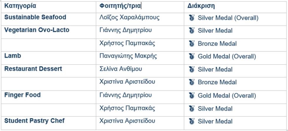 5420290180092327 ΜΕΤΑΛΛΙΑ