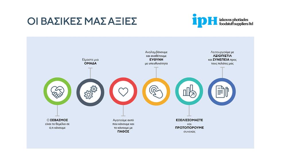 iph 4
