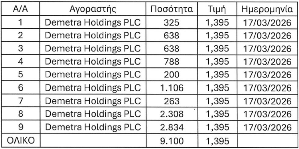 5430555042121791 μετοχεσ δημητρασ