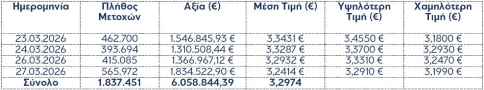5440965154990805 EUROBANK-ΜΕΤΟΧΕΣ