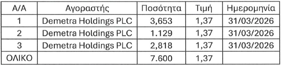 5443521740610007 μετοχεσ δημητρασ