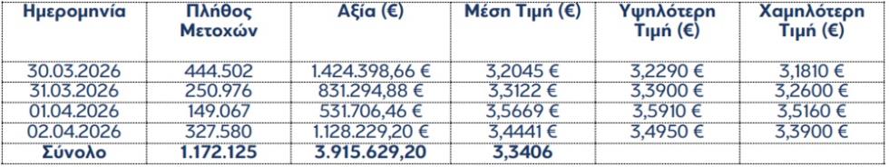 5447088598981369 ΜΕΤΟΧΕΣ ΓΙΟΥΡΟΠΑΚ