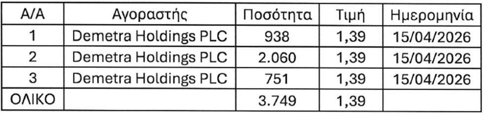 5455586832294347 μετοχεσ δημητρασ