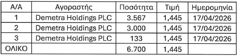 5459047939119320 ΜΕΤΟΧΕΣ ΔΗΜΗΤΡΑΣ