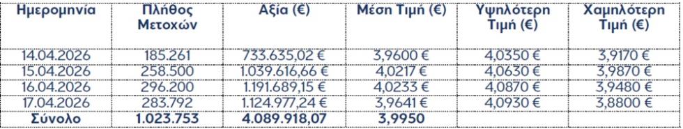 5459188434053493 ΜΕΤΟΧΕΣ EUROBANK