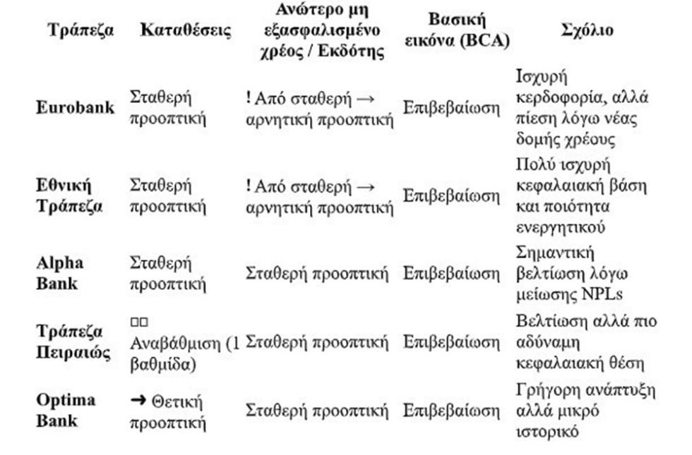 5460797130914423 ΠΙΝΑΚΑΣ1