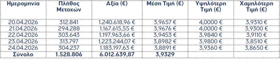 5465159030672853 ΠΙΝΑΚΑΣ