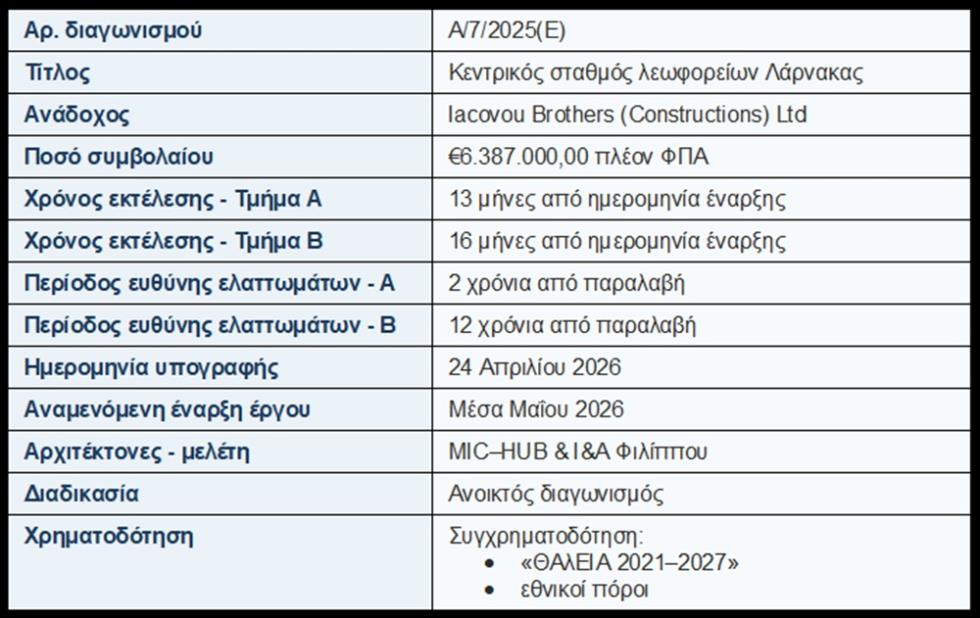 5465207027019366 πινακασ εργου