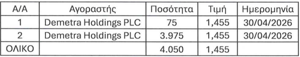 5471156448544782 ΜΕΤΟΧΕΣ ΔΗΜΗΤΡΑΣ
