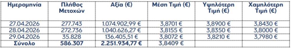 5471231594488943 ΜΕΤΟΧΕΣ ΓΙΟΥΡΟΠΑΝΚ