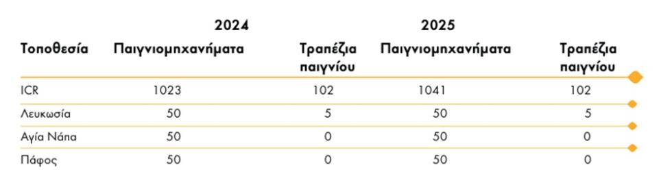 5472170381079415 ΣΥΝΘΕΣΗ ΚΑΖΙΝΟ
