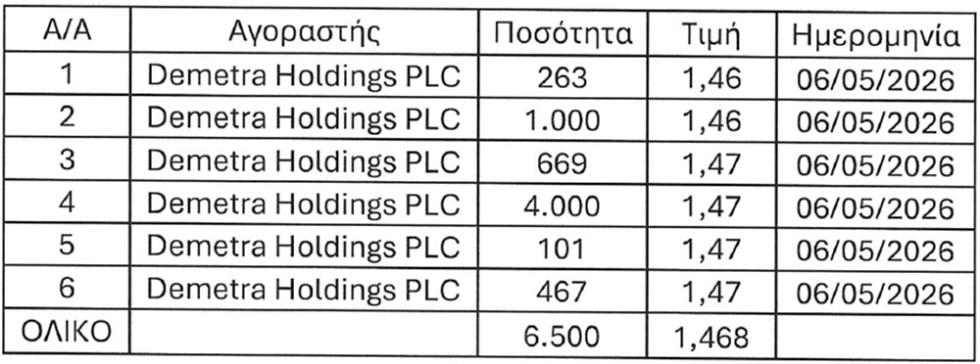 5473735886477005 ΜΕΤΟΧΕΣ ΔΗΜΗΤΡΑΣ