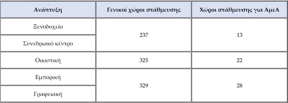 5477487349810382 ΠΙΝΑΚΑΣ