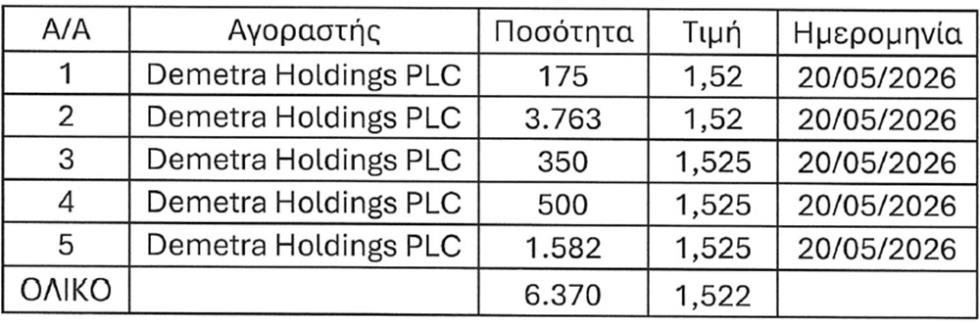 5485826222447662 ΜΕΤΟΧΕΣ ΔΗΜΗΤΡΑΣ