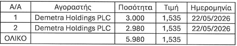 5489430367622737 ΜΕΤΟΧΕΣ ΔΗΜΗΤΡΑΣ