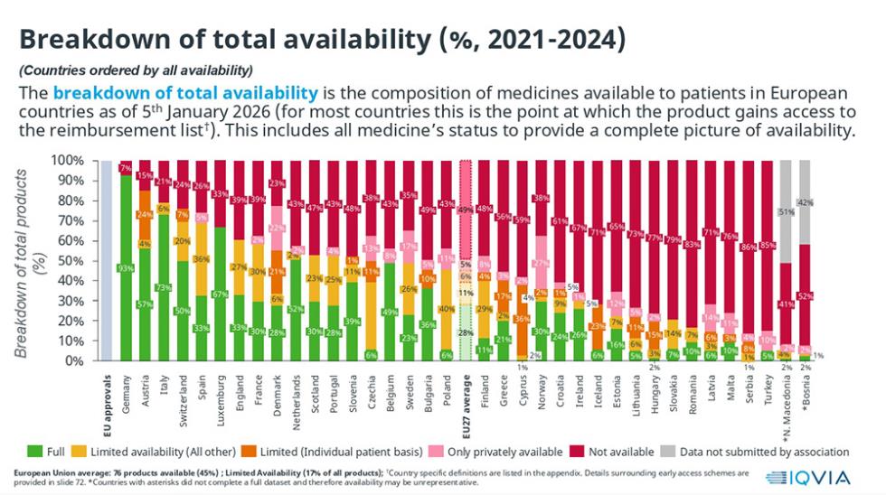 EFPIA_WAIT2026_GRAF2