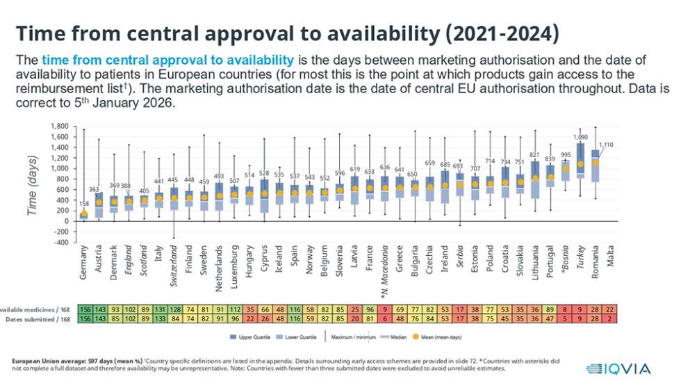 EFPIA_WAIT2026_GRAF3