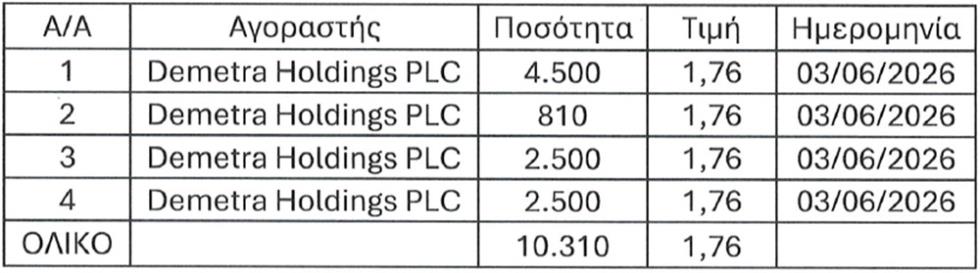 5497978148815855 ΜΕΤΟΧΕΣ ΔΗΜΗΤΡΑΣ