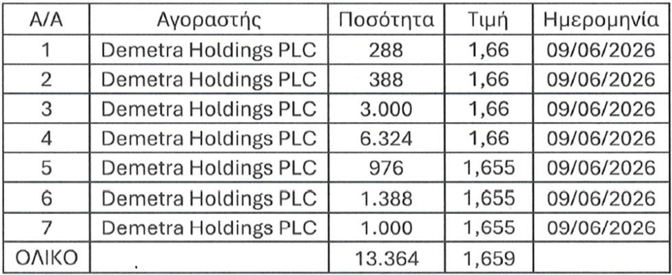 5503109249035203 ΜΕΤΟΧΕΣ ΔΗΜΗΤΡΑΣ