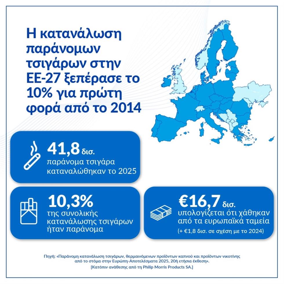 5504021026075877 KPMG Report - Infographic Europe