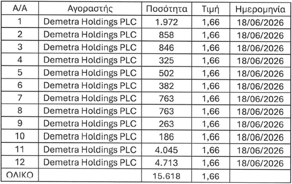 5510915959768947 ΜΕΤΟΧΕΣ ΔΗΜΗΤΡΑΣ