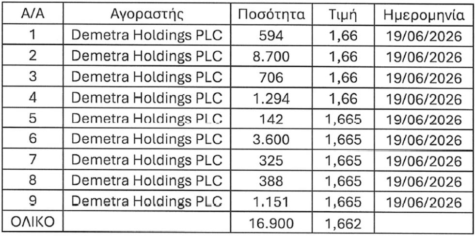 5513509600490742 ΜΕΤΟΧΕΣ ΔΗΜΗΤΡΑΣ