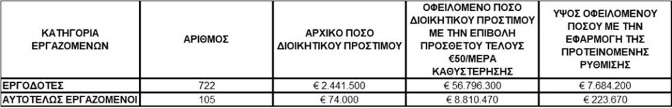 5510319040655056 ΠΙΝΑΚΑΣ ΟΦΕΙΛΩΝ
