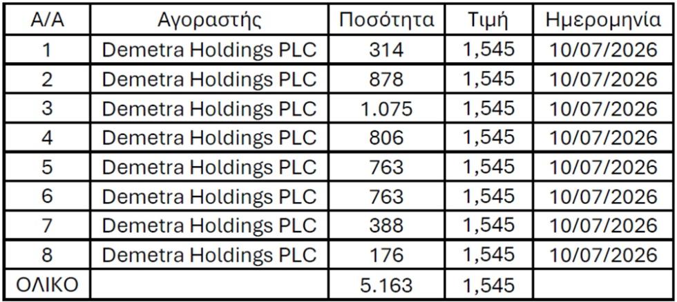 5531620248353039 ΜΕΤΟΕΧΕΣ ΔΗΜΗΤΡΑΣ