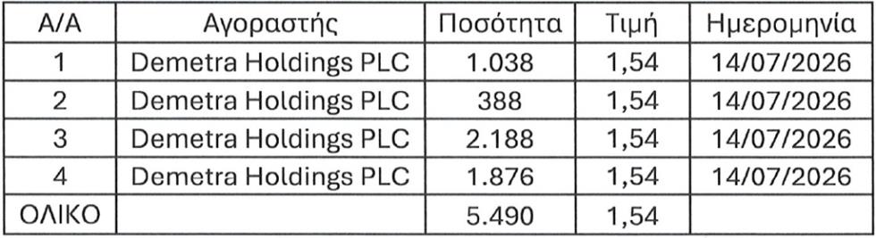 5533340827462043 ΜΕΤΟΧΕΣ ΔΗΜΗΤΡΑΣ