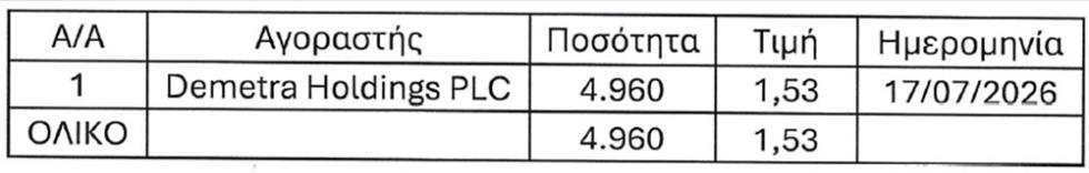 5537699900102631 ΜΕΤΟΧΕΣ ΔΗΜΗΤΡΑΣ