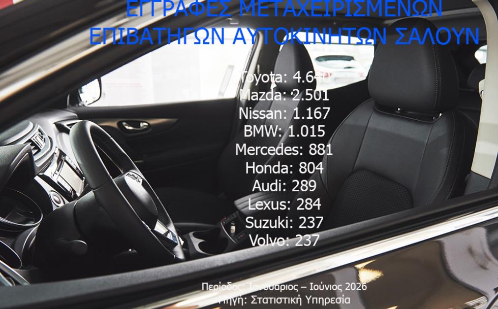 cars jan june 2026 meta
