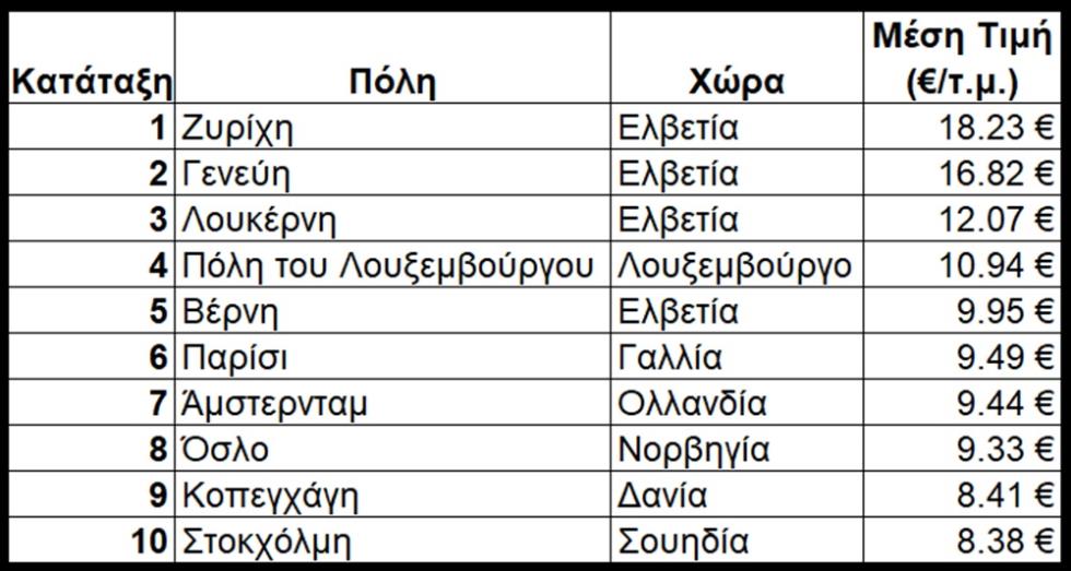 5554165456471682 πινακας