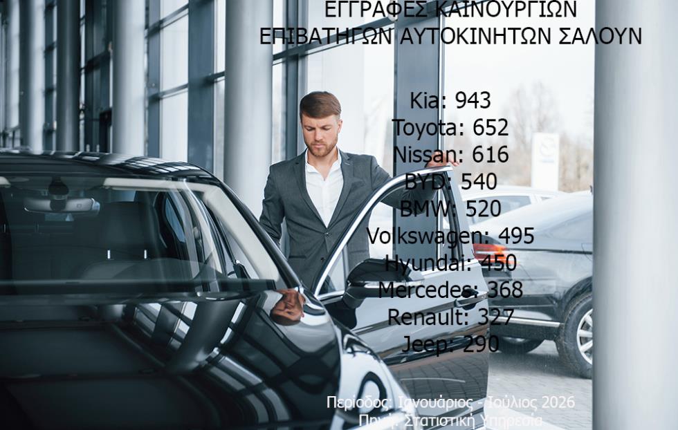 carsjulyKAINOURGIA