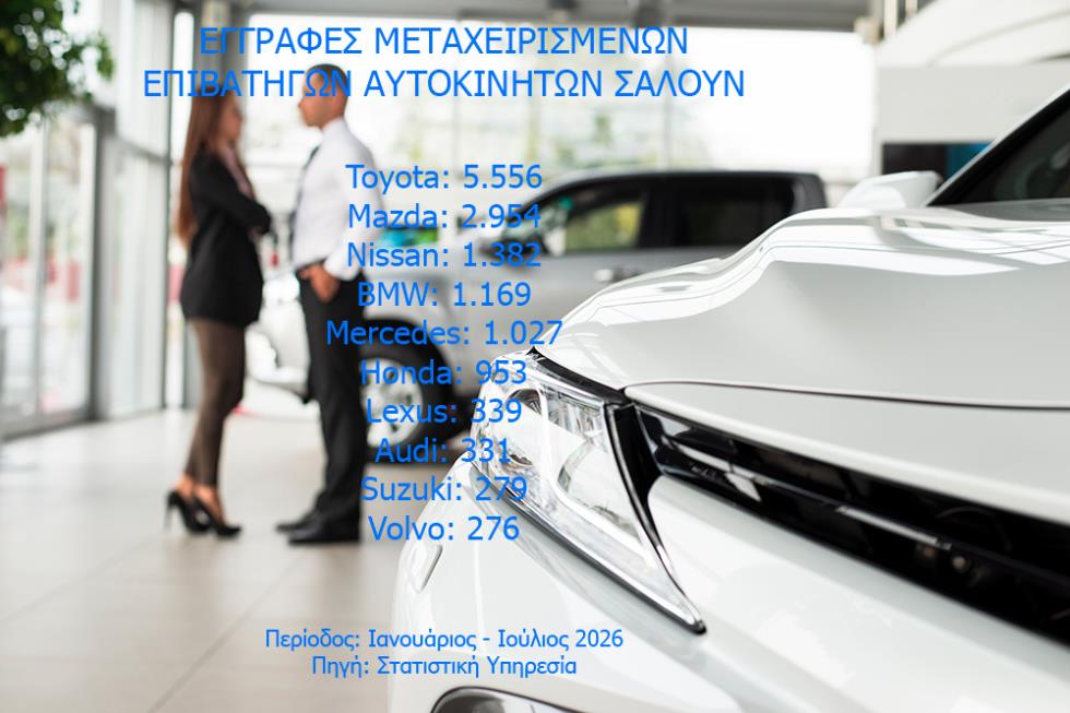 carsjulymetax