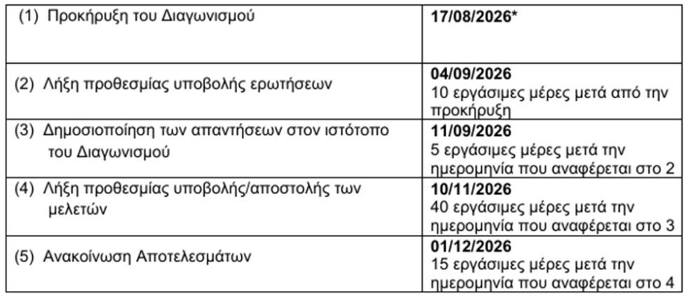 5562123114703418 ΧΡΟΝΟΔΙΑΓΡΑΜΜΑ2