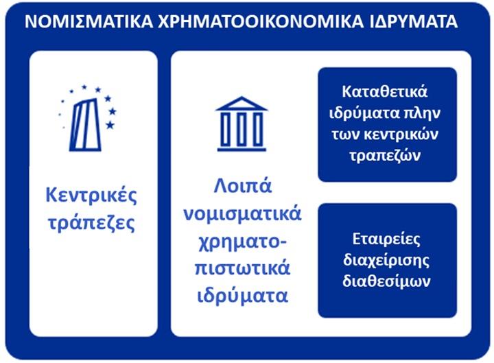 5550890887352740 ΝΟΜΙΣΜΑΤΙΚΑ ΧΡΗΜΑΤΟΟΙΚΟΝΟΜΙΚΑ ΙΔΡΥΜΑΤΑ
