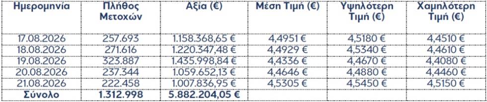 5567991204486738 ΜΕΤΟΧΕΣ EUROBANK