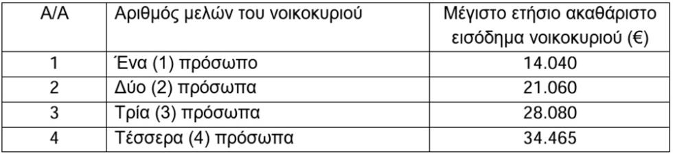 5562057136906683 ΕΙΣΟΔΗΜΑΤΙΚΑ ΚΡΙΤΗΡΙΑ